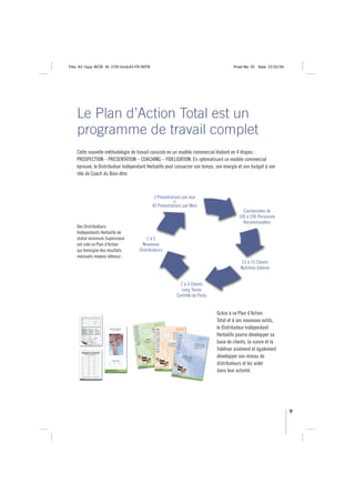 Title: A5 16pp IBOB ID: 2150-ibobA5-FR/BEFR                                             Proof No: 02   Date: 23/02/06




    Le Plan d’Action Total est un
    programme de travail complet
    Cette nouvelle méthodologie de travail consiste en un modèle commercial élaboré en 4 étapes :
    PROSPECTION – PRESENTATION – COACHING – FIDELISATION. En sytématisant ce modèle commercial
    éprouvé, le Distributeur Indépendant Herbalife peut consacrer son temps, son énergie et son budget à son
    rôle de Coach du Bien-être.



                                               2 Présentations par Jour
                                                          =
                                              40 Présentations par Mois
                                                                                            Coordonnées de
                                                                                          100 à 200 Personnes
                                                                                            Recommandées
    Des Distributeurs
    Indépendants Herbalife de
    statut minimum Superviseur           1à2
    ont crée ce Plan d’Action          Nouveaux
    qui témoigne des résultats       Distributeurs
    mensuels moyens obtenus :
                                                                                            13 à 15 Clients
                                                                                           Nutrition Externe


                                                             2 à 3 Clients
                                                              Long Terme
                                                           Contrôle de Poids


                                                                               Grâce à ce Plan d’Action
                                                                               Total et à ses nouveaux outils,
                                                                               le Distributeur Indépendant
                                                                               Herbalife pourra développer sa
                                                                               base de clients, la suivre et la
                                                                               fidéliser aisément et également
                                                                               développer son réseau de
                                                                               distributeurs et les aider
                                                                               dans leur activité.




                                                                                                                        9
 