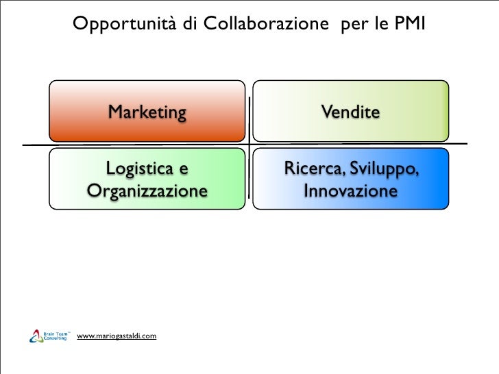 Opportunit Di Collaborazione