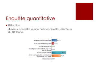 Enquête quantitative 
 Utilisation 
 Mieux connaître le marché français et les utilisateurs 
du QR Code. 
 