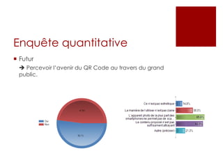 Enquête quantitative 
 Futur 
 Percevoir l’avenir du QR Code au travers du grand 
public. 
 