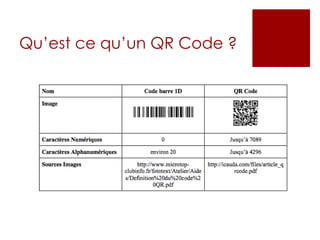 Qu’est ce qu’un QR Code ? 
 