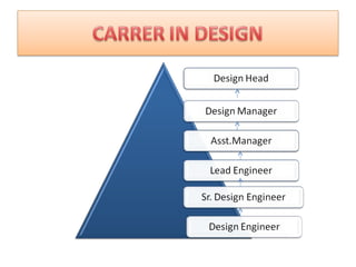 Opportunites in engineering services