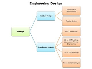 Engineering Design
 