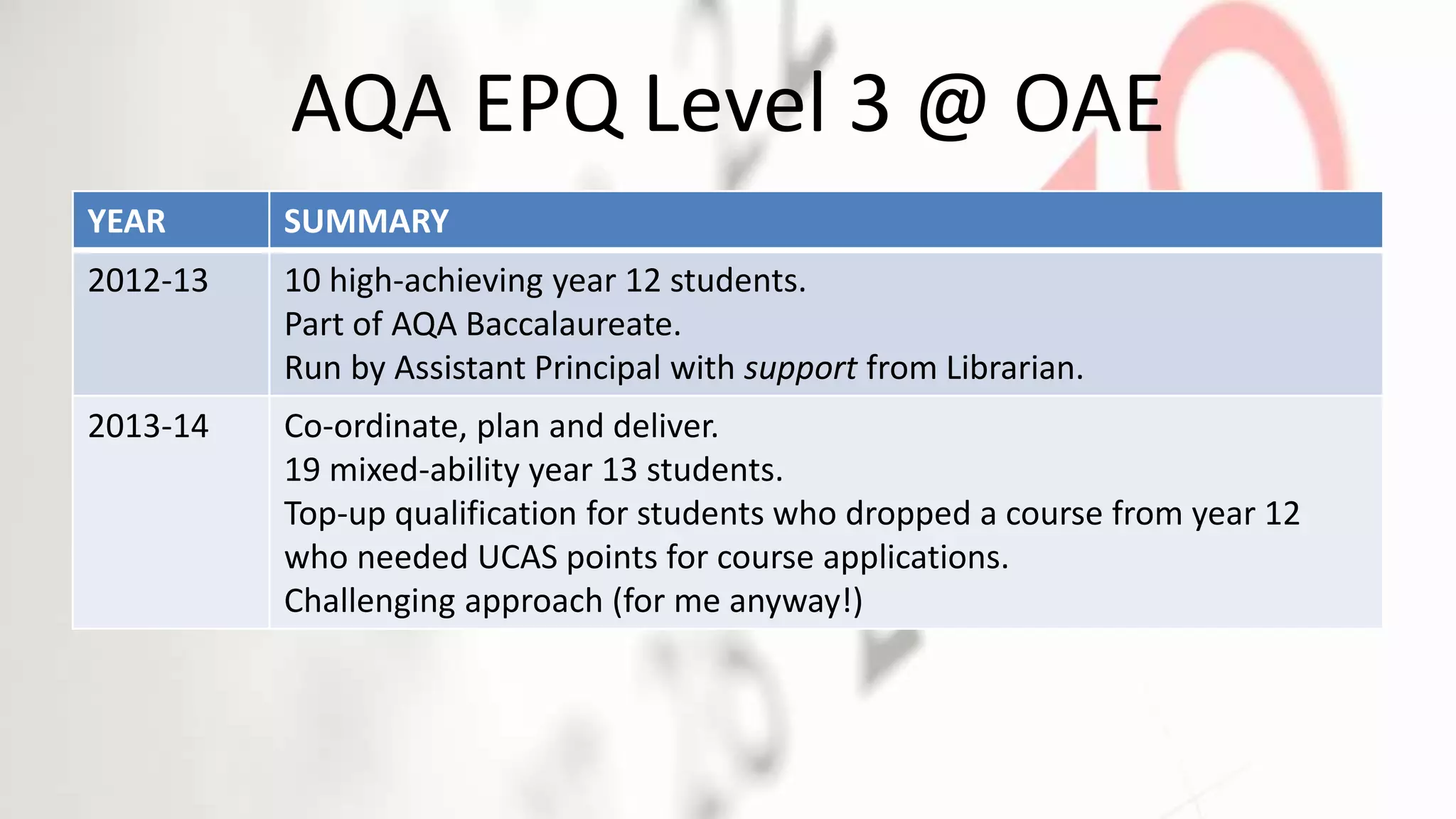 AQA EPQ Level 3 @ OAE
YEAR SUMMARY
2012-13 10 high-achieving year 12 students.
Part of AQA Baccalaureate.
Run by Assistant Principal with support from Librarian.
2013-14 Co-ordinate, plan and deliver.
19 mixed-ability year 13 students.
Top-up qualification for students who dropped a course from year 12
who needed UCAS points for course applications.
Challenging approach (for me anyway!)
 