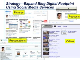 Strategy—Expand Blog Digital Footprint  Using Social Media Services<br />Pictures<br />Podcasts<br />Presentations<br />Vi...