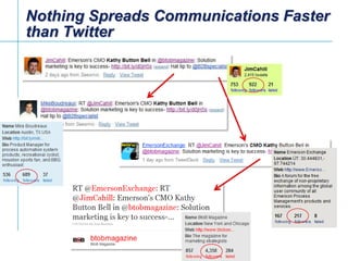 Nothing Spreads Communications Faster than Twitter<br />29<br />