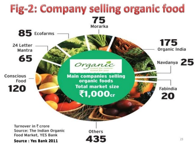 Organic Food Companies In India Organic Food Organic Food Companies In India Organic Food