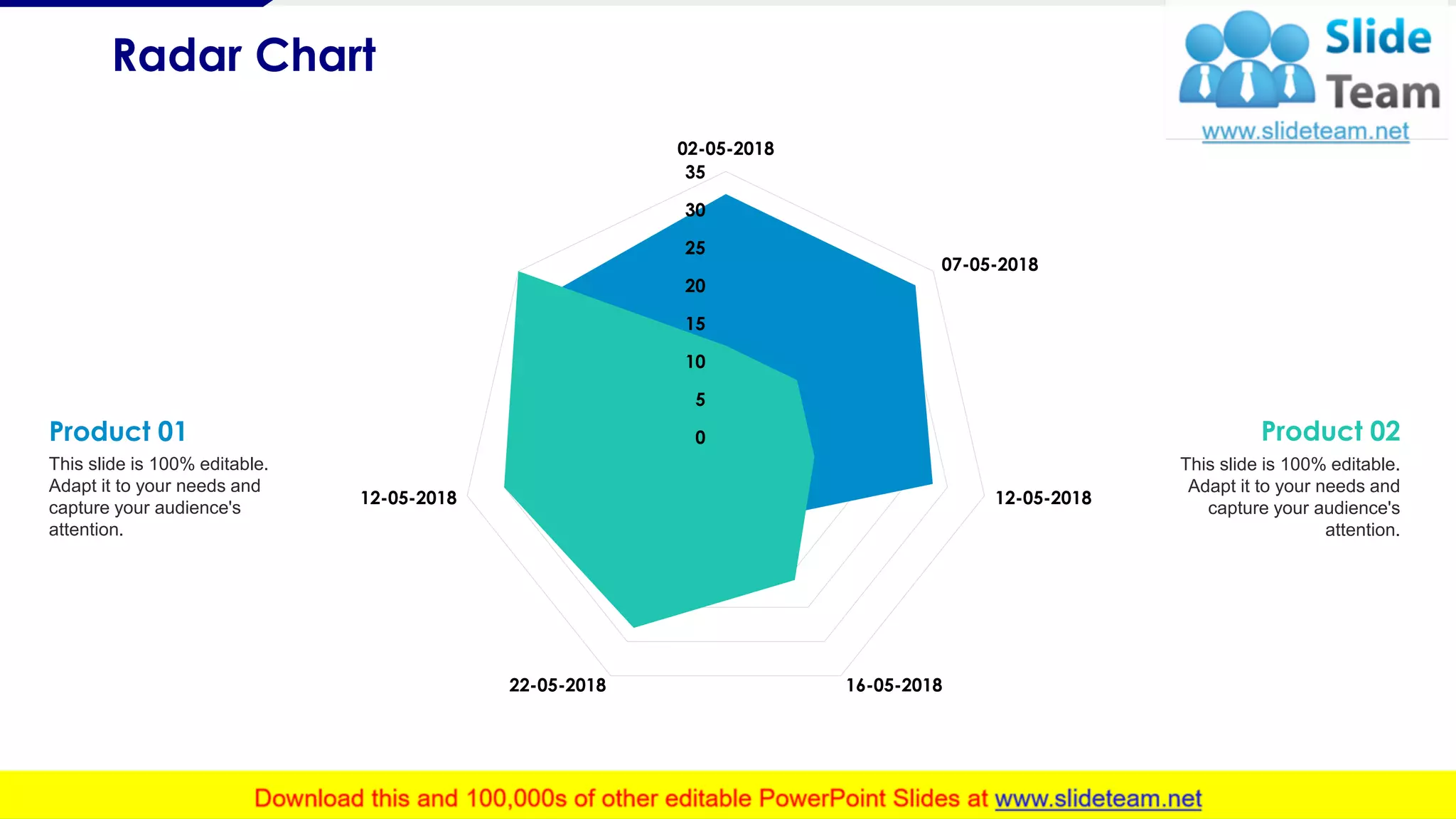 Radar Chart
1515
0
5
10
15
20
25
30
35
02-05-2018
07-05-2018
12-05-2018
16-05-201822-05-2018
12-05-2018
This graph/chart is linked to excel, and changes automatically based on data. Just left click on it and select “Edit Data”.
Product 02
This slide is 100% editable.
Adapt it to your needs and
capture your audience's
attention.
Product 01
This slide is 100% editable.
Adapt it to your needs and
capture your audience's
attention.
 