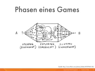 Phasen eines Games




            Quelle: http://www.flickr.com/photos/elitatt/4959948128/

                    Opportunities & Risk Management   I   Mayflower GmbH   I   17
 