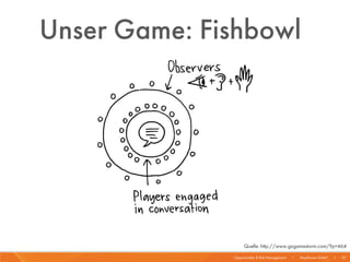 Unser Game: Fishbowl




                   Quelle: http://www.gogamestorm.com/?p=464

              Opportunities & Risk Management   I   Mayflower GmbH   I   22
 