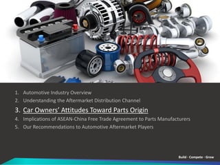 83 Aftermarket Car Parts Thailand  Best HD