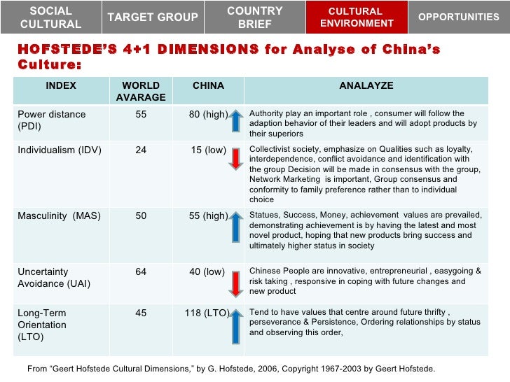Monochronic culture image