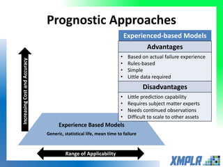 Prognostic Approaches
Physics
Based Models
Data-based Models
Classification, fuzzy logic, NN,
regression
Experience Based Models
Generic, statistical life, mean time to failure
Range of Applicability
IncreasingCostandAccuracy
Experienced-based Models
Advantages
• Based on actual failure experience
• Rules-based
• Simple
• Little data required
Disadvantages
• Little prediction capability
• Requires subject matter experts
• Needs continued observations
• Difficult to scale to other assets
 
