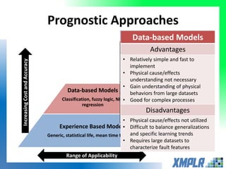 Prognostic Approaches
Physics
Based Models
Data-based Models
Classification, fuzzy logic, NN,
regression
Experience Based Models
Generic, statistical life, mean time to failure
Range of Applicability
IncreasingCostandAccuracy
Experienced-based Models
Advantages
• Based on actual failure experience
• Rules-based
• Simple
• Little data required
Disadvantages
• Little prediction capability
• Requires subject matter experts
• Needs continued observations
• Difficult to scale to other assets
Data-based Models
Advantages
• Relatively simple and fast to
implement
• Physical cause/effects
understanding not necessary
• Gain understanding of physical
behaviors from large datasets
• Good for complex processes
Disadvantages
• Physical cause/effects not utilized
• Difficult to balance generalizations
and specific learning trends
• Requires large datasets to
characterize fault features
 