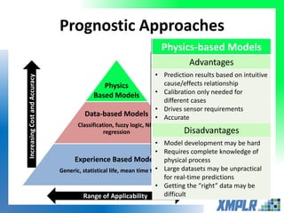 Prognostic Approaches
Physics
Based Models
Data-based Models
Classification, fuzzy logic, NN,
regression
Experience Based Models
Generic, statistical life, mean time to failure
Range of Applicability
IncreasingCostandAccuracy
Experienced-based Models
Advantages
• Based on actual failure experience
• Rules-based
• Simple
• Little data required
Disadvantages
• Little prediction capability
• Requires subject matter experts
• Needs continued observations
• Difficult to scale to other assets
Data-based Models
Advantages
• Relatively simple and fast to
implement
• Physical cause/effects
understanding not necessary
• Gain understanding of physical
behaviors from large datasets
• Good for complex processes
Disadvantages
• Physical cause/effects not utilized
• Difficult to balance generalizations
and specific learning trends
• Requires large datasets to
characterize fault features
Physics-based Models
Advantages
• Prediction results based on intuitive
cause/effects relationship
• Calibration only needed for
different cases
• Drives sensor requirements
• Accurate
Disadvantages
• Model development may be hard
• Requires complete knowledge of
physical process
• Large datasets may be unpractical
for real-time predictions
• Getting the “right” data may be
difficult
 