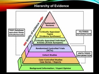 Hierarchy of Evidence
 