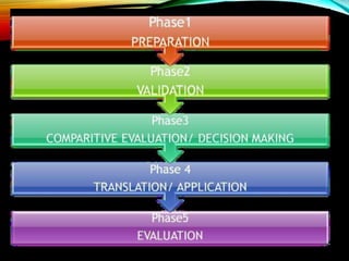 • It has five steps.
• 1)
 