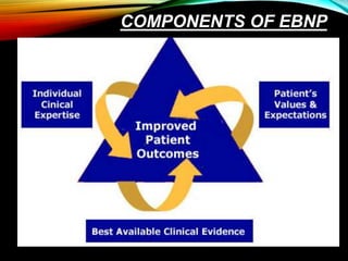 COMPONENTS OF EBNP
 