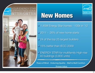 New Homes
1.45M Energy Star homes - 100k in ’12
2011 - 26% of new home starts
24 of the top 25 largest builders
15% better than IECC 2009
ENERGY STAR for multifamily High-rise
40 buildings (3,800 units)
Peace of Mind - Enduring Quality - Wall to Wall Comfort -
Proven Value
25
 