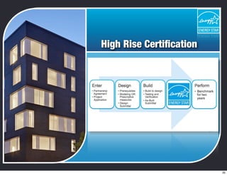 High Rise Certiﬁcation
35
 
