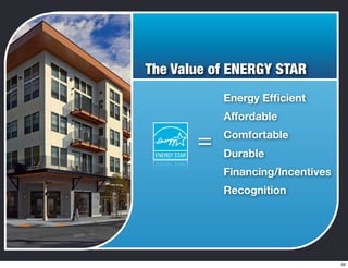 The Value of ENERGY STAR
Energy Efﬁcient
Affordable
Comfortable
Durable
Financing/Incentives
Recognition
=
39
 