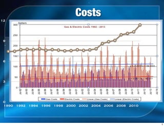 0
3
6
9
12
1990 1992 1994 1996 1998 2000 2002 2004 2006 2008 2010
Costs
5
 