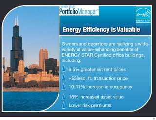 Energy Efﬁciency is Valuable
Owners and operators are realizing a wide-
variety of value-enhancing beneﬁts of
ENERGY STAR Certiﬁed ofﬁce buildings,
including:
6.5% greater net rent prices
+$30/sq. ft. transaction price
10-11% increase in occupancy
16% increased asset value
Lower risk premiums
27
 