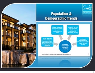 Population &
Demographic Trends
32
 