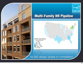 Multi-Family HR Pipeline
18,000 design phase or completion
38
 