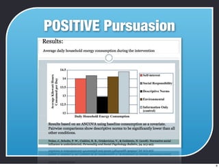 POSITIVE Pursuasion
8
 