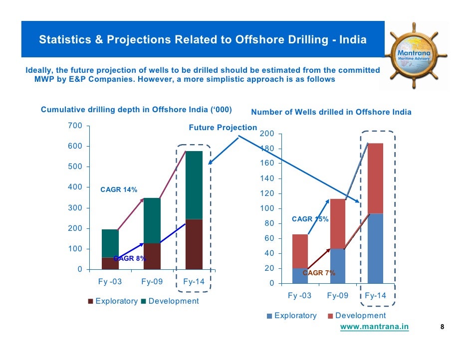 Opportunities For Service Providers In Indian Offshore