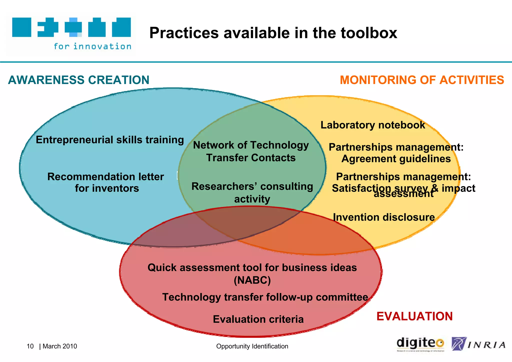 Practices available in the toolbox

AWARENESS CREATION                                                        MONITORING OF ACTIVITIES


                                                                       Laboratory notebook
    Entrepreneurial skills training
                                      Network of Technology             Partnerships management:
                                        Transfer Contacts                 Agreement guidelines
        Recommendation letter                                             Partnerships management:
            for inventors             Researchers’ consulting            Satisfaction survey & impact
                                                                                 assessment
                                             activity
                                                                         Invention disclosure



                           Quick assessment tool for business ideas
                                          (NABC)
                              Technology transfer follow-up committee

                                          Evaluation criteria                    EVALUATION

  10 | March 2010                         Opportunity Identification
 