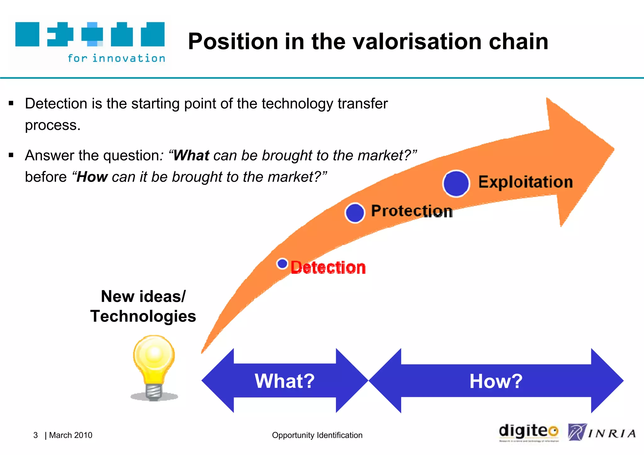 Position in the valorisation chain

 Detection is the starting point of the technology transfer
  process.

 Answer the question: “What can be brought to the market?”
  before “How can it be brought to the market?”




                  New ideas/
                 Technologies



                                      What?                           How?

    3 | March 2010                       Opportunity Identification
 