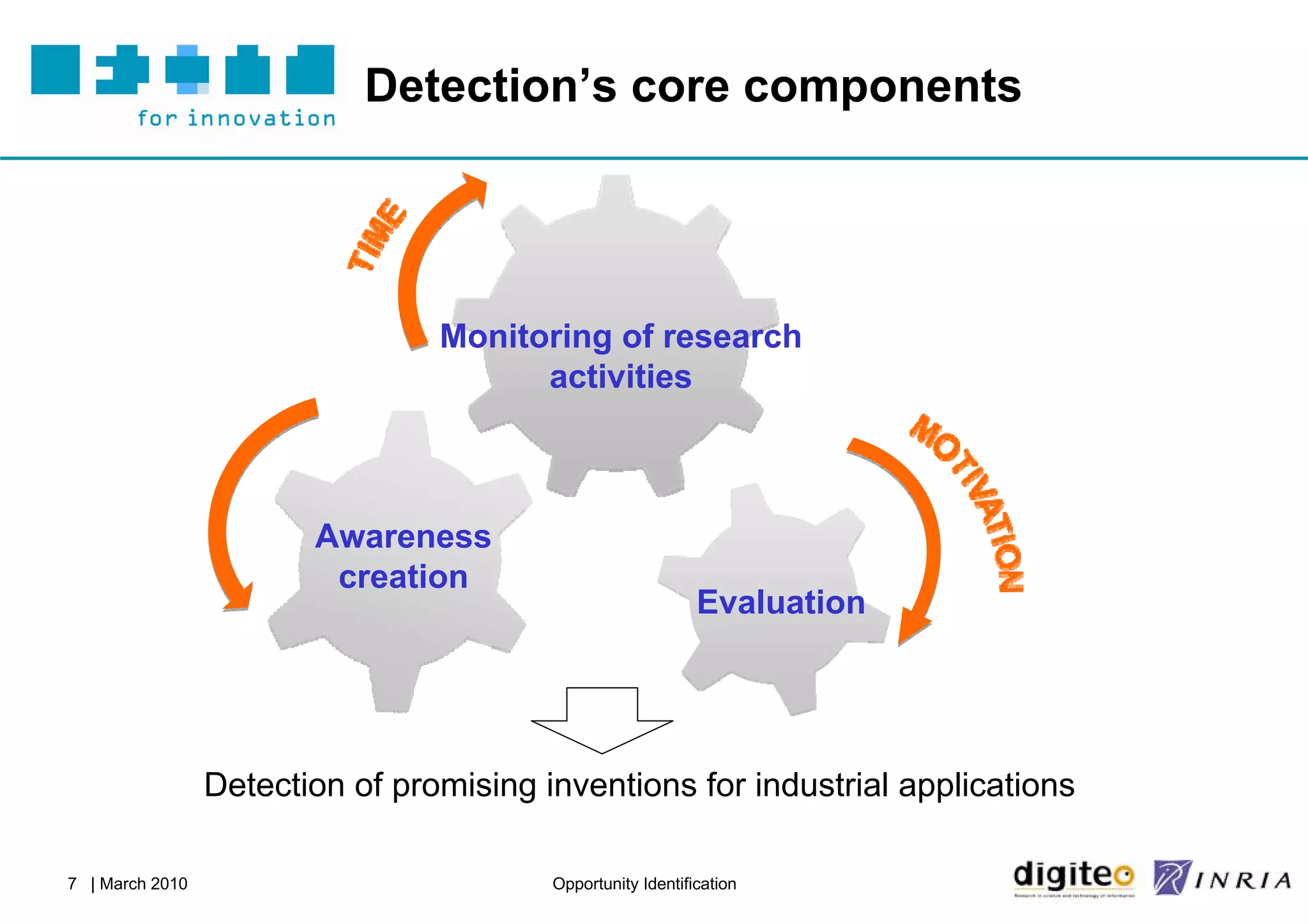 Detection’s core components




                                 Monitoring of research
                                       activities



                        Awareness
                         creation
                                                             Evaluation




                 Detection of promising inventions for industrial applications

7 | March 2010                           Opportunity Identification
 
