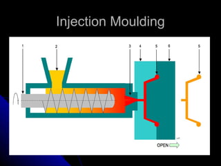 Injection MouldingInjection Moulding
 