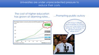 Universities are under unprecedented pressure to
reduce their costs.
The cost of higher education
has grown at alarming rates... …Prompting public outcry
Let me put colleges
and universities on notice:
if you can’t stop tuition from
going up, the funding you
get from taxpayers
will go down.”
 
