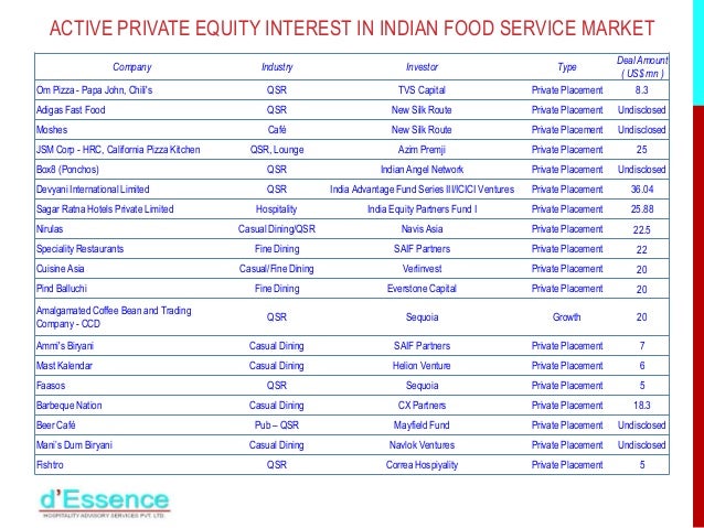 Opportunities In The Indian Food Service Market Opportunities In The Indian Food Service Market