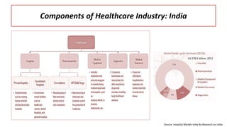 Opportunities in Indian Healthcare Sector | PPTX