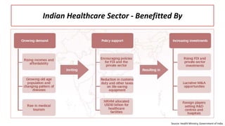 Opportunities in Indian Healthcare Sector | PPT