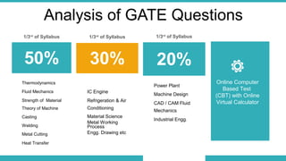 Opportunities in Mechanical Engineering | PPT