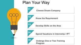 Opportunities in Mechanical Engineering | PPT