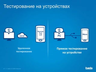 Тестирование на устройствах




                                 Remote
                                  Test
                                  Lab                     Wave
                       WEB                PC




                   Удаленное              Прямое тестирование
                  тестирование               на устройстве



27 I bada 2.0 SDK features
 