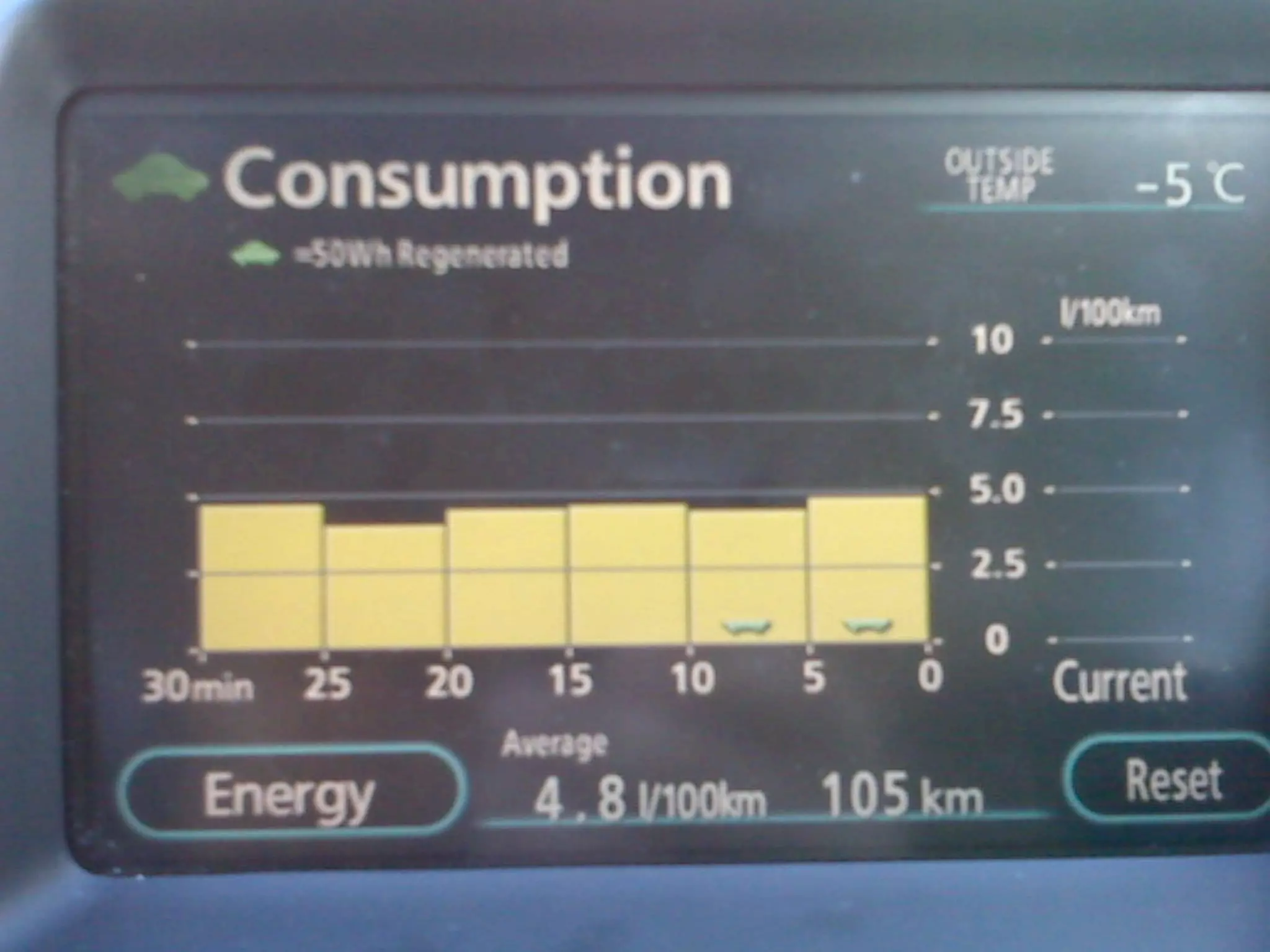 Opportunity for sustainability