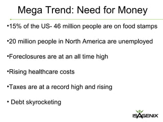 Mega Trend: Need for Money
•15% of the US- 46 million people are on food stamps

•20 million people in North America are unemployed

•Foreclosures are at an all time high

•Rising healthcare costs

•Taxes are at a record high and rising

• Debt skyrocketing
 