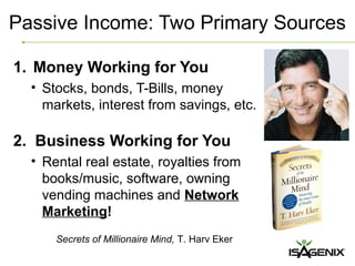 Passive Income: Two Primary Sources

1. Money Working for You
  • Stocks, bonds, T-Bills, money
    markets, interest from savings, etc.

2. Business Working for You
  • Rental real estate, royalties from
    books/music, software, owning
    vending machines and Network
    Marketing!
      Secrets of Millionaire Mind, T. Harv Eker
 