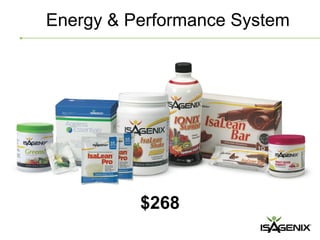 Energy & Performance System




          $268
 