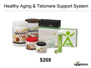 Healthy Aging & Telomere Support System




                $268
 