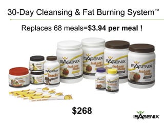 30-Day Cleansing & Fat Burning System™
   Replaces 68 meals=$3.94 per meal !




                 $268
 