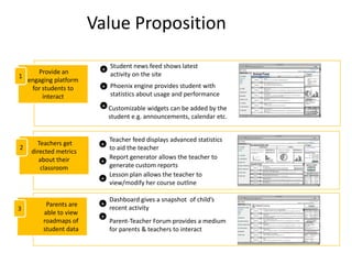 Value Proposition

     Provide an         + Student news feed shows latest
1                         activity on the site
  engaging platform
   for students to      + Phoenix engine provides student with
       interact           statistics about usage and performance
                        + Customizable widgets can be added by the
                          student e.g. announcements, calendar etc.


                          Teacher feed displays advanced statistics
      Teachers get      +
2                         to aid the teacher
    directed metrics
       about their        Report generator allows the teacher to
                        +
       classroom          generate custom reports
                          Lesson plan allows the teacher to
                        +
                          view/modify her course outline

                            Dashboard gives a snapshot of child’s
         Parents are    +
3                           recent activity
        able to view
                        +
        roadmaps of         Parent-Teacher Forum provides a medium
        student data        for parents & teachers to interact
 