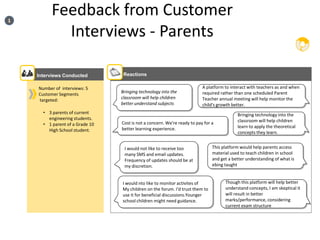 1
          Feedback from Customer
            Interviews - Parents

    Interviews Conducted          Reactions

    Number of interviews: 5                                               A platform to interact with teachers as and when
                                 Bringing technology into the             required rather than one scheduled Parent
    Customer Segments
                                 classroom will help children             Teacher annual meeting will help monitor the
    targeted:
                                 better understand subjects               child's growth better.
      • 3 parents of current                                                               Bringing technology into the
        engineering students.                                                              classroom will help children
      • 1 parent of a Grade 10   Cost is not a concern. We're ready to pay for a
                                 better learning experience.                               learn to apply the theoretical
        High School student.                                                               concepts they learn.


                                  I would not like to receive too              This platform would help parents access
                                  many SMS and email updates.                  material used to teach children in school
                                  Frequency of updates should be at            and get a better understanding of what is
                                  my discretion.                               ebing taught


                                 I would nto like to monitor activites of            Though this platform will help better
                                 My children on the forum. I'd trust them to         understand concepts, I am skeptical it
                                 use it for beneficial discussions.Younger           will result in better
                                 school children might need guidance.                marks/performance, considering
                                                                                     current exam structure
 